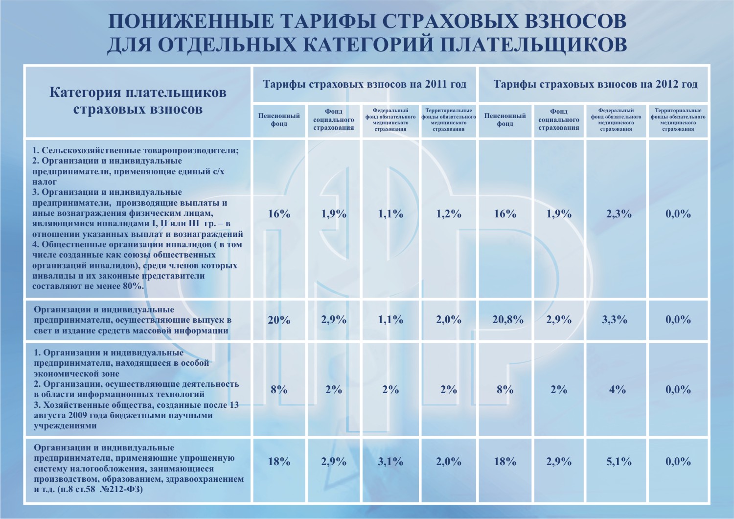 Страховой тариф нко