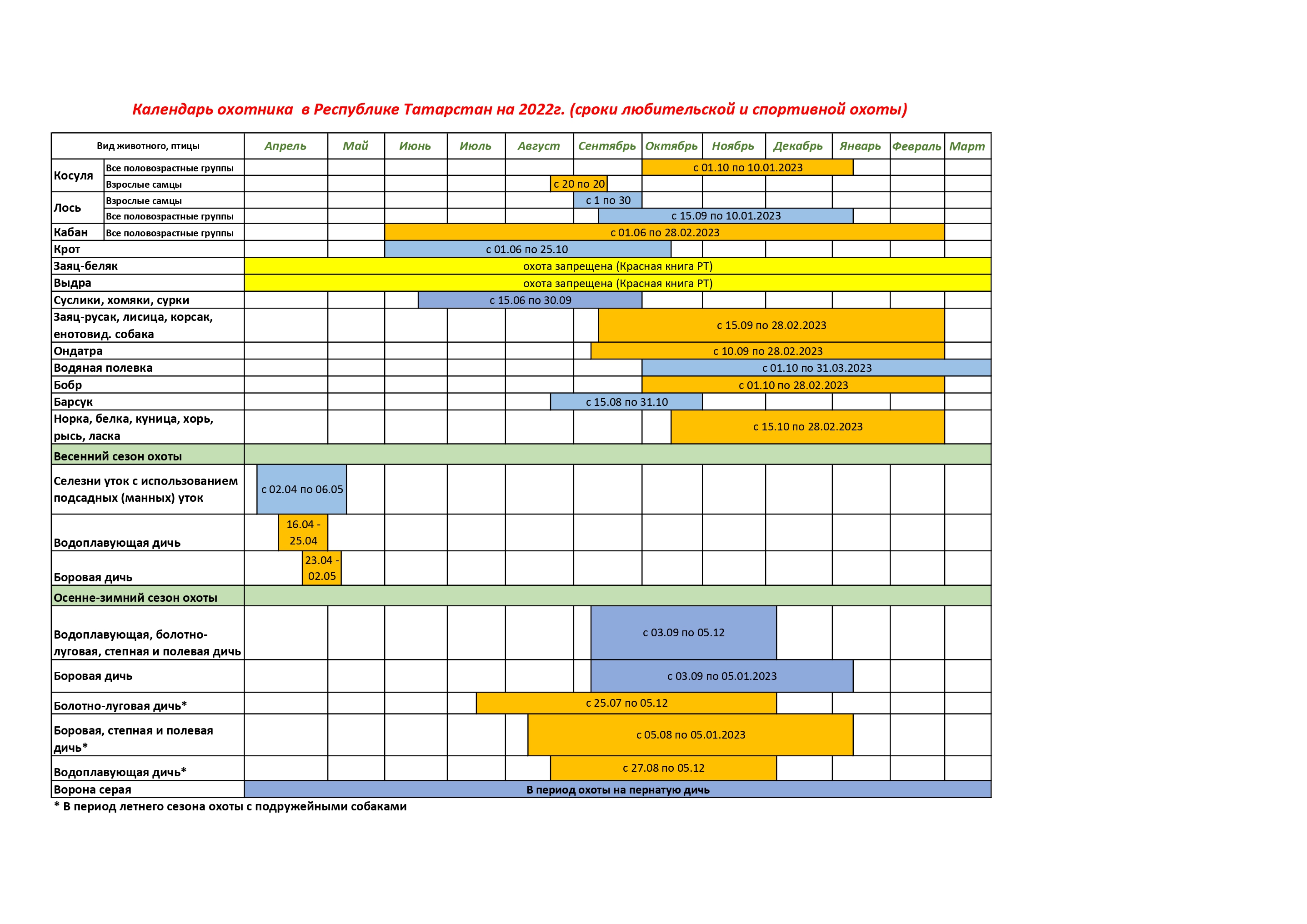 Календарь охотника Татарстан 2022 год (Сроки охоты на территории Республики  Татарстан)